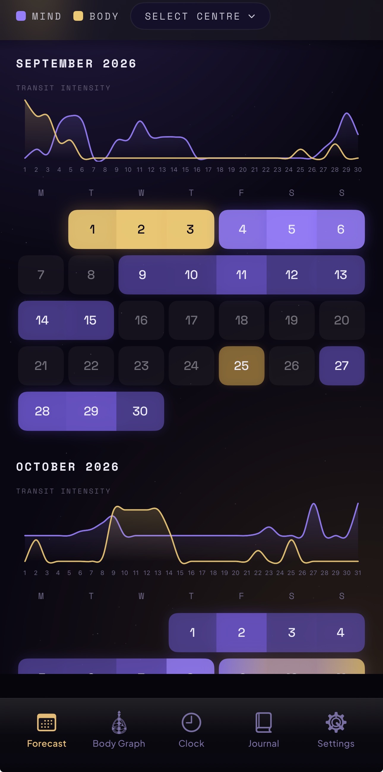 Forecast calendar with body-driving days in gold and mind-driving days in violet