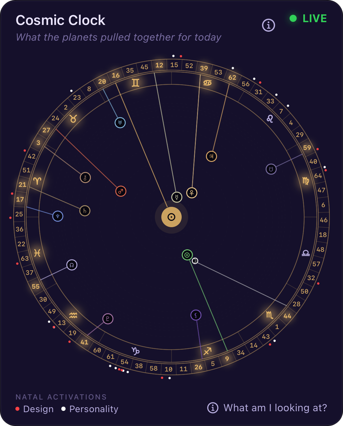 Cosmic Clock — the live planetary positions drawn on the Rave Mandala